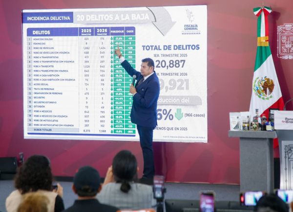 CON CERO COMPLICIDAD Y COMBATE FRONTAL A LA CORRUPCI&Oacute;N, GOBIERNO ESTATAL REDUCE &Iacute;NDICE DELICTIVO