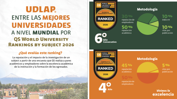 UDLAP referente global en dos rubros del QS World University Rankings by Subject 2026